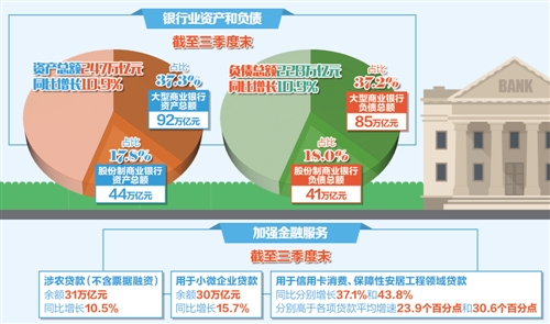 我國銀行業(yè)亟待轉(zhuǎn)型再出發(fā) 需做好風(fēng)險(xiǎn)防范