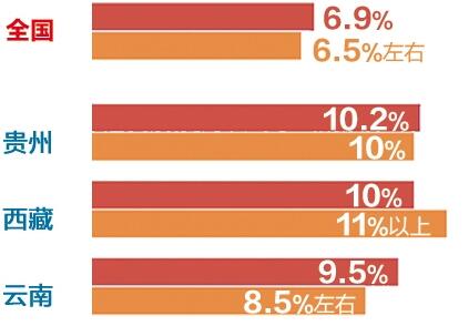 推動“高質量發(fā)展” 三大攻堅戰(zhàn)有了詳細“施工圖”