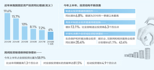 下半年穩(wěn)投資成為“以穩(wěn)應變”的重要一招