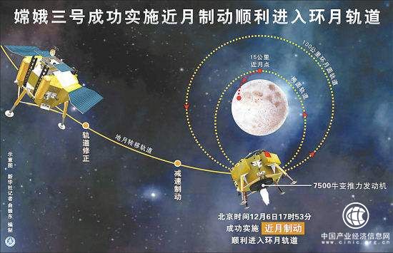 實施近月制動 完成“太空剎車”嫦娥四號進入環(huán)月軌道