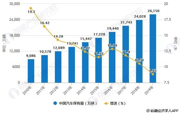 市場(chǎng)規(guī)模近1.3萬(wàn)億、將進(jìn)入智慧零售時(shí)代