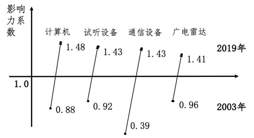 見(jiàn)解丨疫情對(duì)數(shù)字經(jīng)濟(jì)發(fā)展及宏觀(guān)經(jīng)濟(jì)的影響如何？