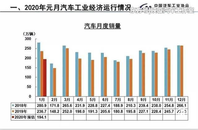 中小汽車企業(yè)資金鏈斷裂隱患加大，收入和現(xiàn)金流被迫中斷