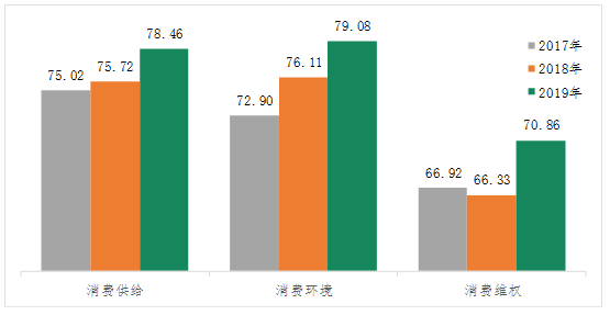 百城消費者滿意度測評，誰NO.1誰墊底？