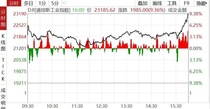 昨日ICU，今日KTV！暴跌暴漲后，全球金融市場何去何從？