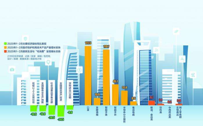 疫情對經(jīng)濟的影響是短期的——國家統(tǒng)計局解讀前兩個月宏觀經(jīng)濟數(shù)據(jù)