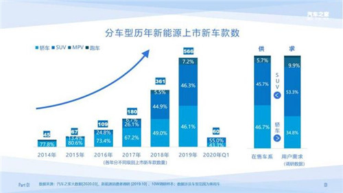 十萬大數(shù)據(jù) 揭秘消費者新能源汽車偏好