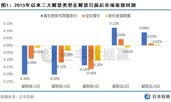 巨豐投顧：關(guān)注解禁數(shù)據(jù) 把握個股最佳投資機會