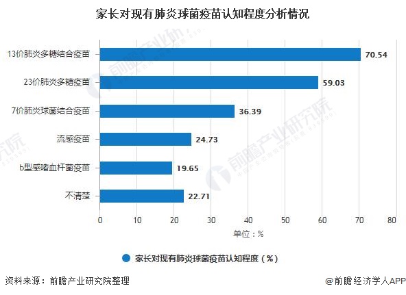 2020年中國疫苗行業(yè)發(fā)展現狀分析