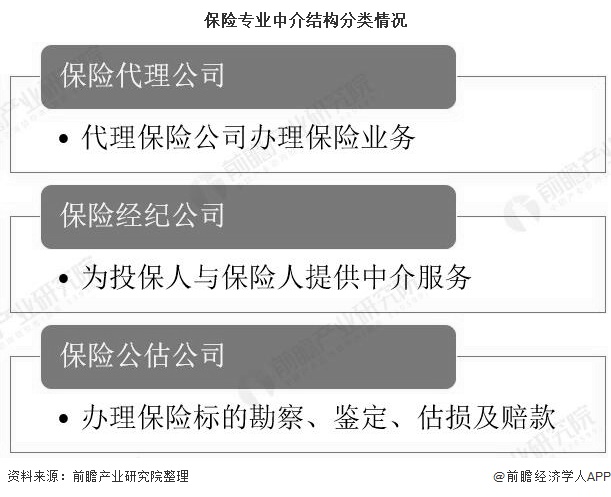 2020年中國保險中介行業(yè)發(fā)展現狀分析