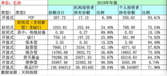 公募基金客戶大數(shù)據(jù)：這些權(quán)益基金戶數(shù)超100萬(wàn)！