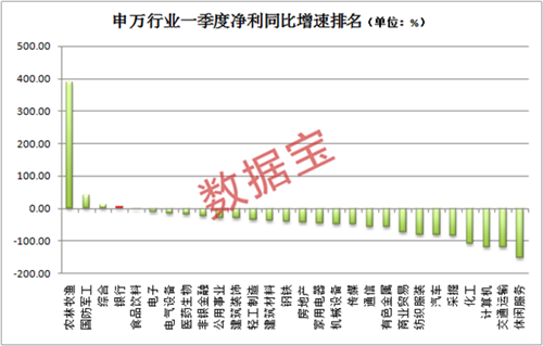 A股半邊天！這個(gè)最大板塊最新“體檢”數(shù)據(jù)來了