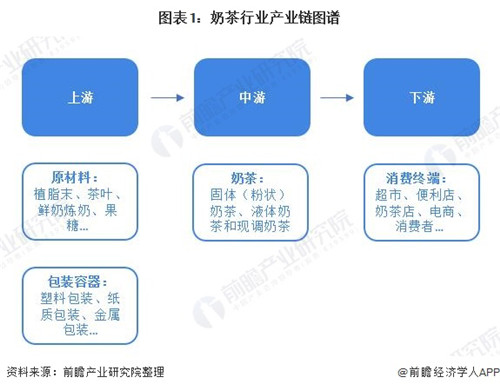 奶茶火了？一起來看中國(guó)奶茶行業(yè)市場(chǎng)現(xiàn)狀及發(fā)展趨勢(shì)