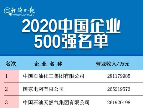 剛剛，中國(guó)企業(yè)500強(qiáng)榜單揭曉！全名單→