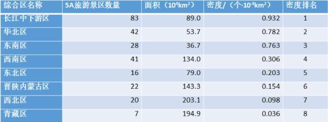 地區(qū)旅游如何振興？丁真給人們上了一課！