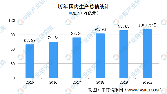 2020年中國經(jīng)濟運行情況回顧及2021年經(jīng)濟走勢預測