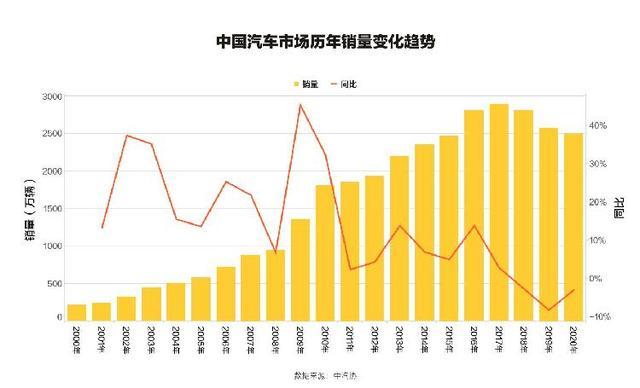 懂車帝發(fā)布白皮書：汽車直播、線上場景成行業(yè)關注重點