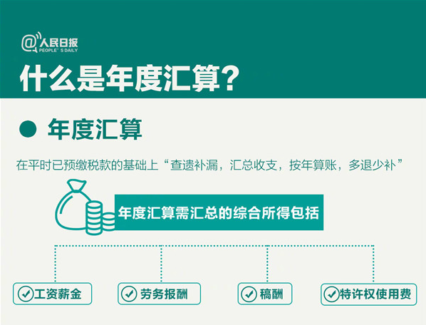 一文全覽 | 個稅年度匯算來了！你是“退”還是“補”？