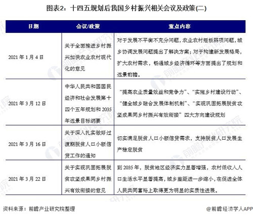 2021年中國鄉(xiāng)村振興重磅政策解讀 中央一號(hào)文件直指全面推進(jìn)鄉(xiāng)村振興