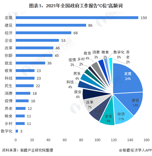 收藏！2021年中國(guó)31省市核心經(jīng)濟(jì)指標(biāo)發(fā)展前瞻