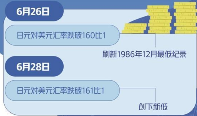 日元貶值勢頭持續(xù) 何時止住頹勢仍難以預(yù)測