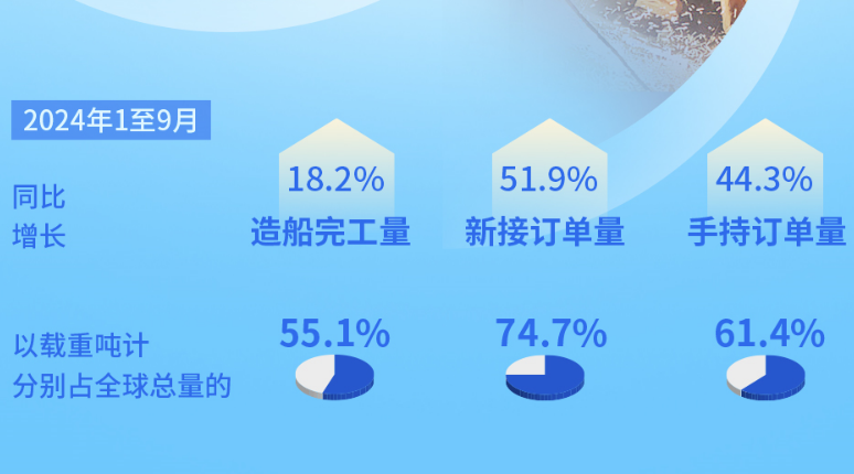 三大指標均超全球一半，解鎖中國“船”奇動力源