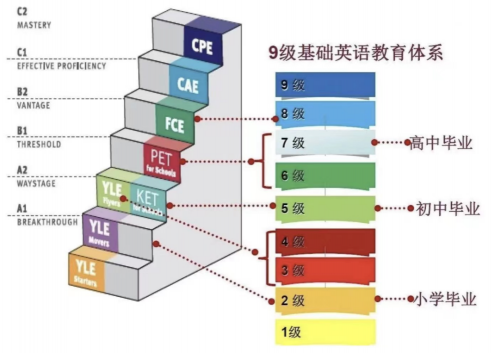 一文掌握KET要點(diǎn)，開啟英語閱讀學(xué)習(xí)新篇章