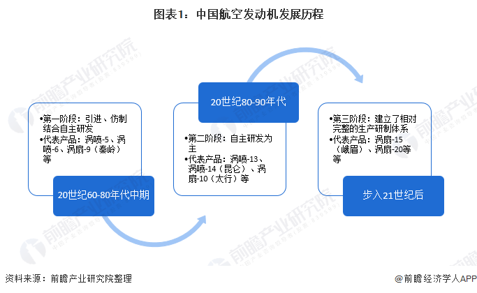 一文了解軍用航空發(fā)動機研制龍頭——航發(fā)動力的2020年成績單